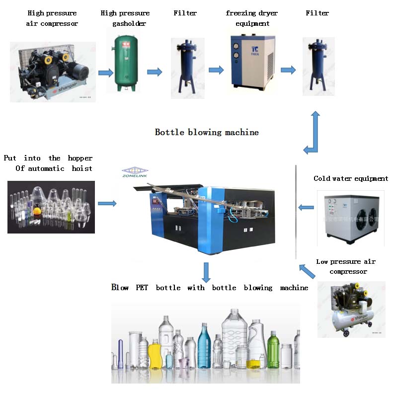 Plastic Pet Bottle Making Machine Automatic Plastic Blow Moulding