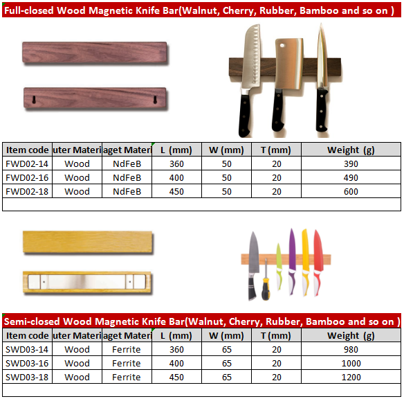 Customized Detachable Magnetic Knife Bar for Kitchen in Walnut/Cherry/Bamboo/Rubber Wood