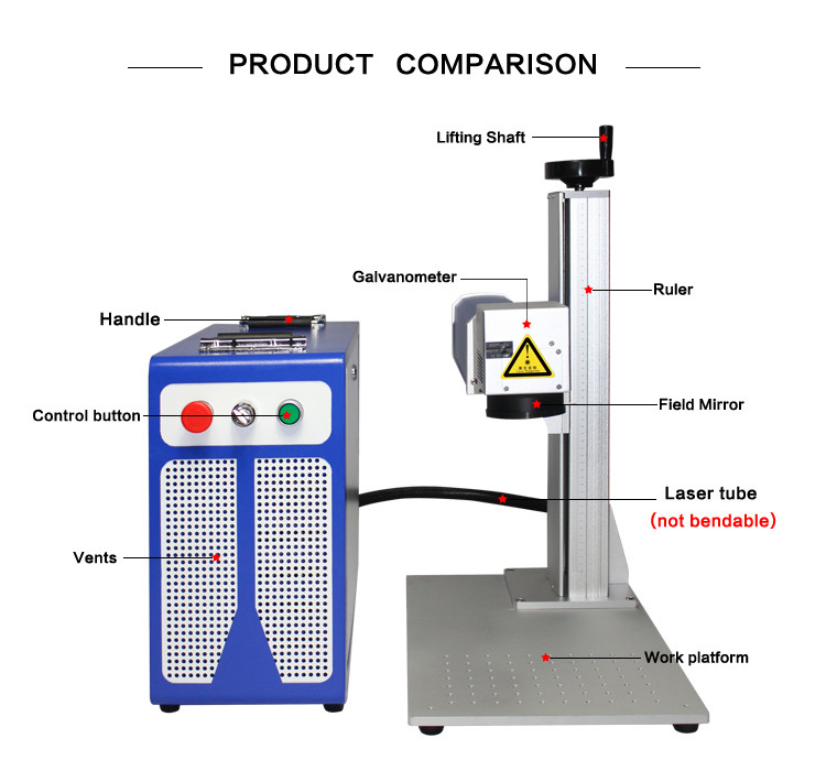 20W fiber laser engraving marking machine for metal and plastic