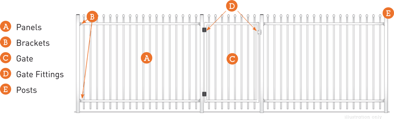 Hercules-Fencing_material-checklist