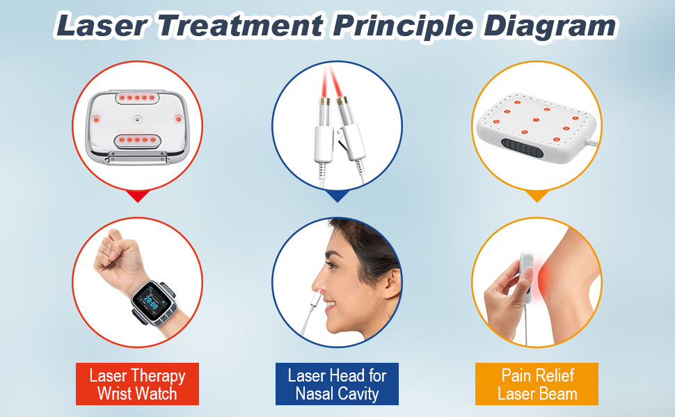 Wrist Watch Lllt Cold Laser Therapy Device For Diabetic Hyperviscosity Blood