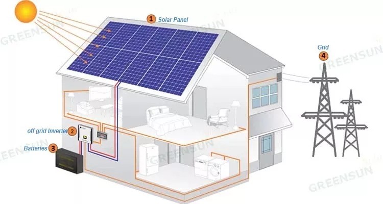 OEM ODM lifepo4 lithium battery 3kw Off Grid Solar Panel System Emergency Home Power Generator lithium battery packs