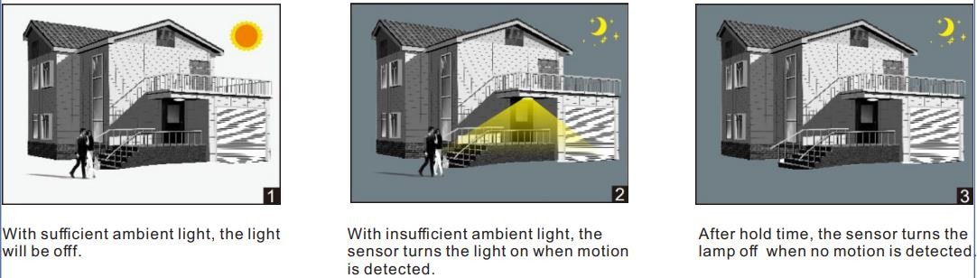 ATEX IECEx Lighting Accessories Motion Sensor AC120-227V