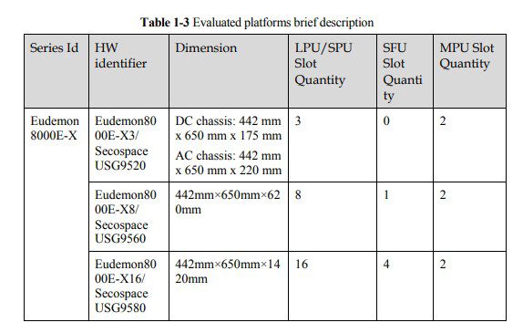 Huawei Firewall Quidway Eudemon E8KE-X-LPUF-240 huawei Eudomen8000E 8000e-x3 8000e-x8 8080E 8016E USG9500 USG9520