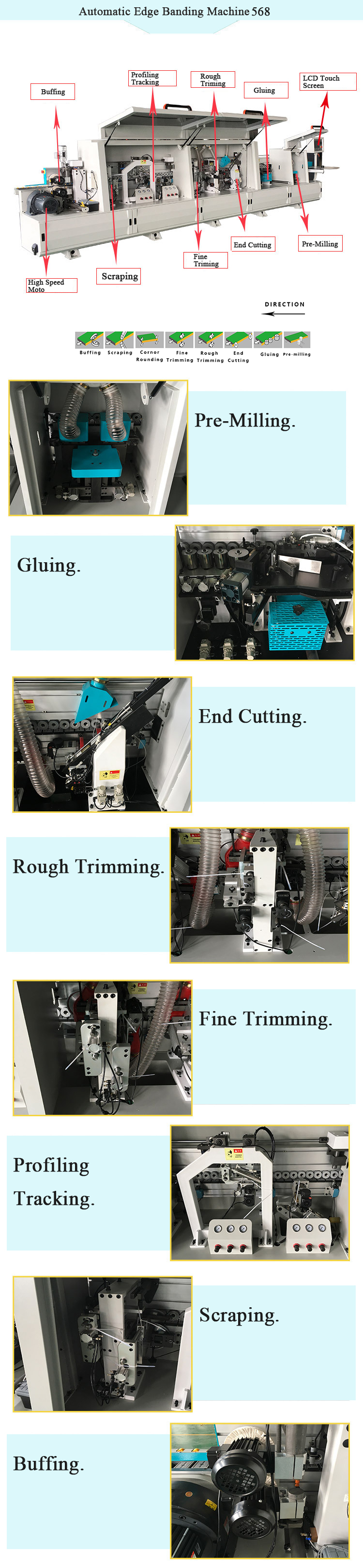 Upgrade Your Building Material Shop with Osetmac Fully Automatic Edge Banding Machine