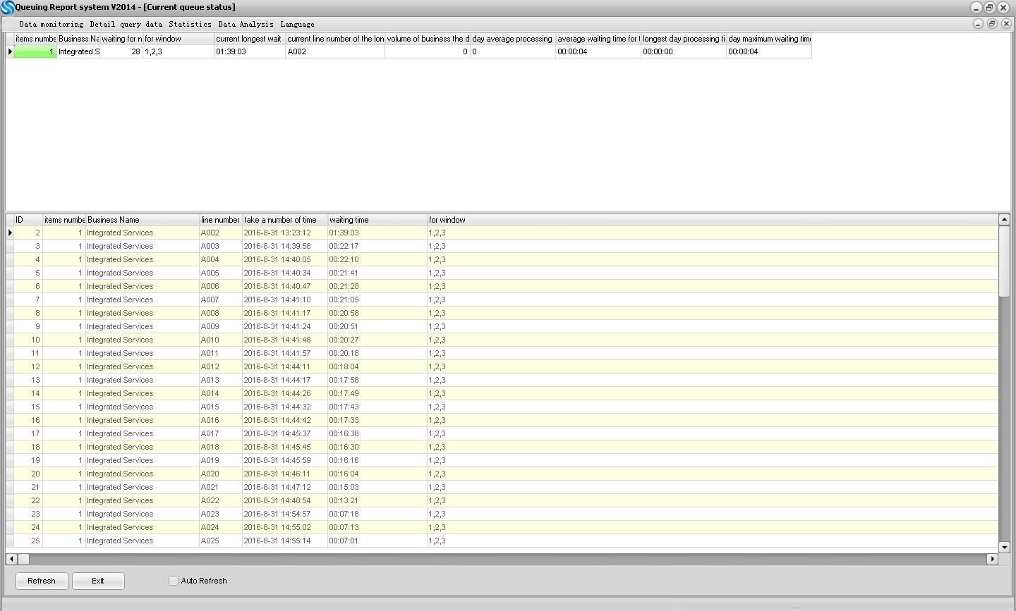queue management system control software 