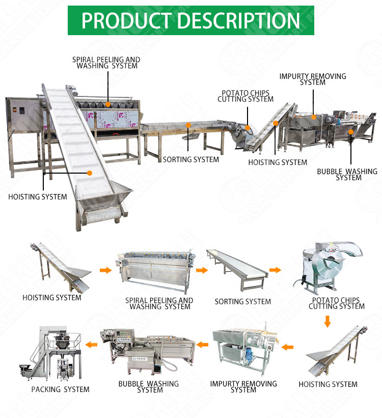 Cutter Chips Potato Processing Machine Frozen French Fries Machinery