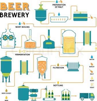 Stainless steel 500L beer brewing equipment micro brewery plant for sale