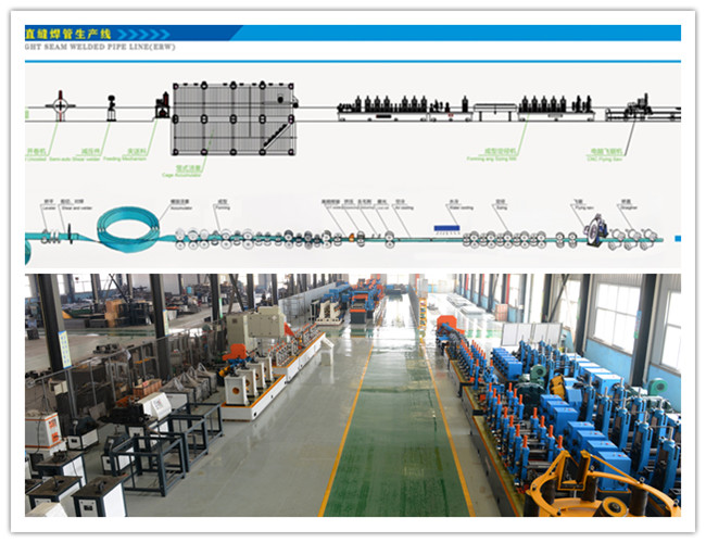 76mm Galvanized Steel Pipe Making Machine in operation