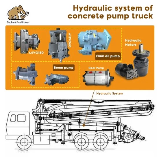 279532008 Concrete Hydraulic Pump L Kf A2fo32 Putzmeister Concrete Pump Parts