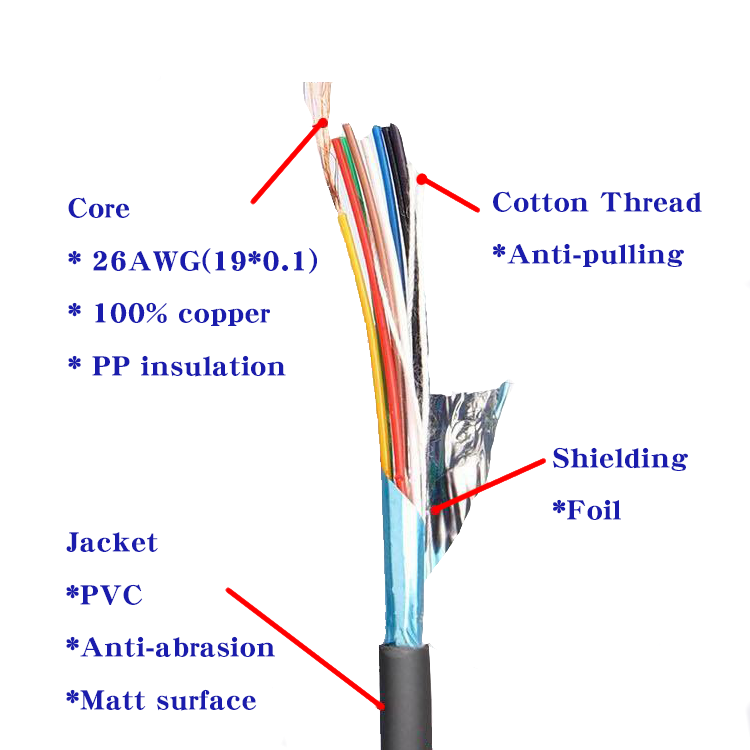 RS232 DB9 To Rj45 10P10C Symbol Scanner Cable For Li3608 Li3678 Ds3