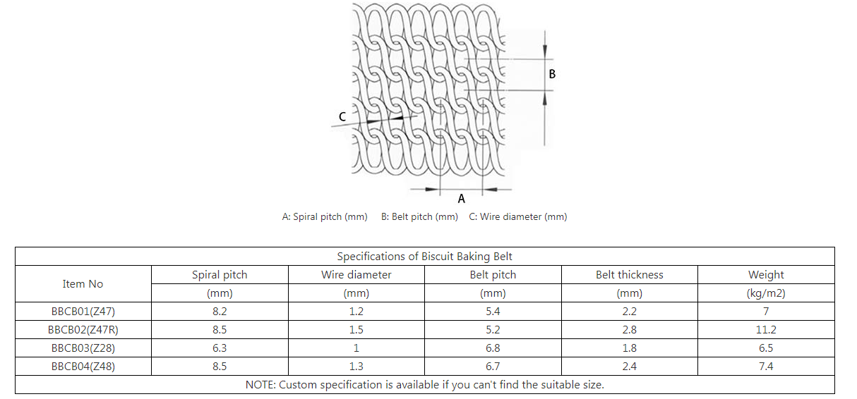 Stainless Steel Rolled Baking Band Chain Mesh Conveyor Belt For Food Production Systems