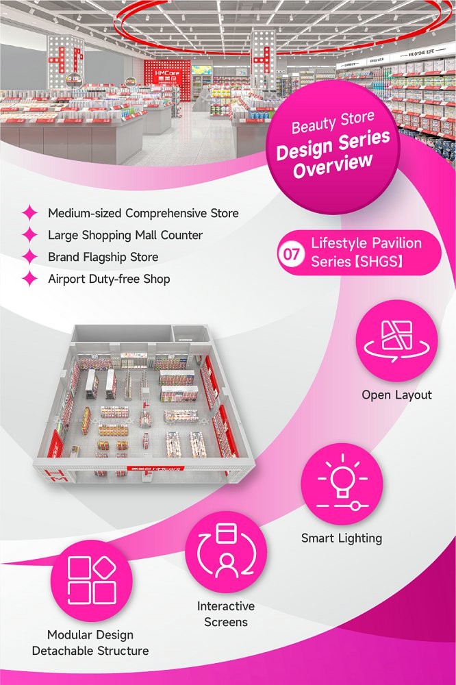 07-SHGS Beauty Store Zoning With Beauty and Lifestyle Museum Style