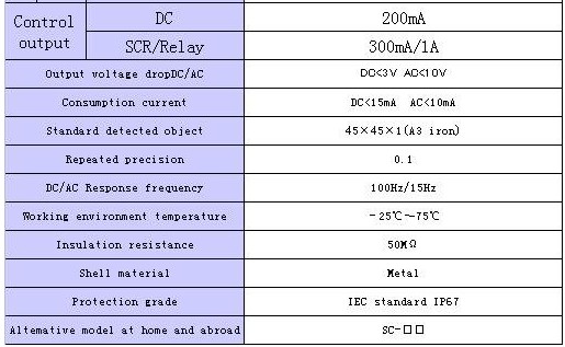 Door proximity sensor LM40