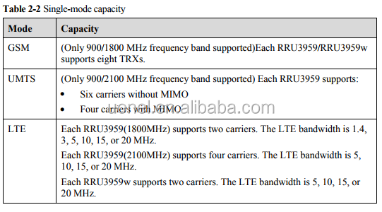Huawei RRU5258 WD5MPRUGHA00 02312AFL RRU3276-2600M RRU3268-700M RRU5254-2600M RRU5309-700M RRU5258-2600M RRU3959 2100M