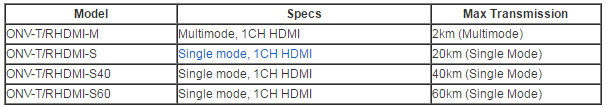 Uncompressed HDMI optical audio switch Fiber Video Converter Support 1080P@60Hz 3.5mm stereo audio
