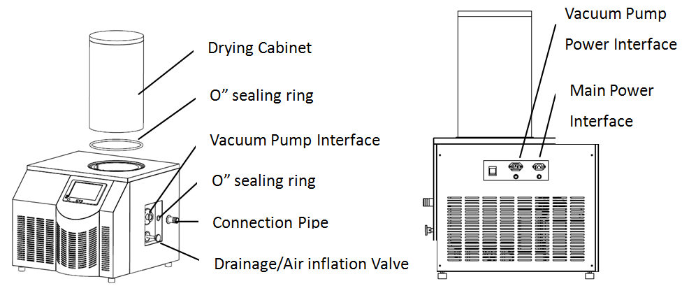 Vacuum Small Freeze Dryer Machine Laboratory CE ISO SGS