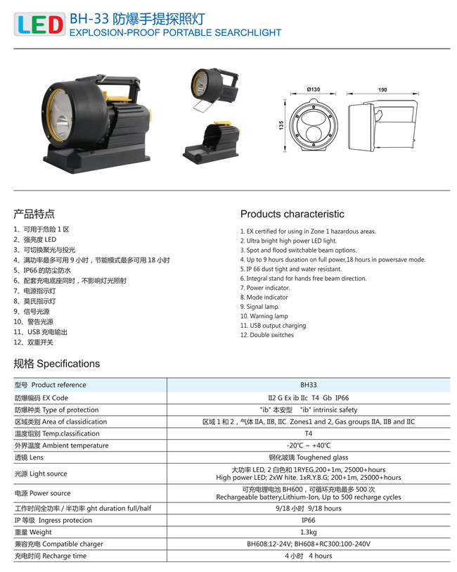 IP66 LED BH-33 Explosion Proof Light Fixture For Boat Hunting USB