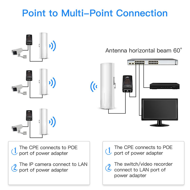 450Mbps Wireless Network Bridge 24V POE Long Range 3000m Outdoor Wifi Bridge