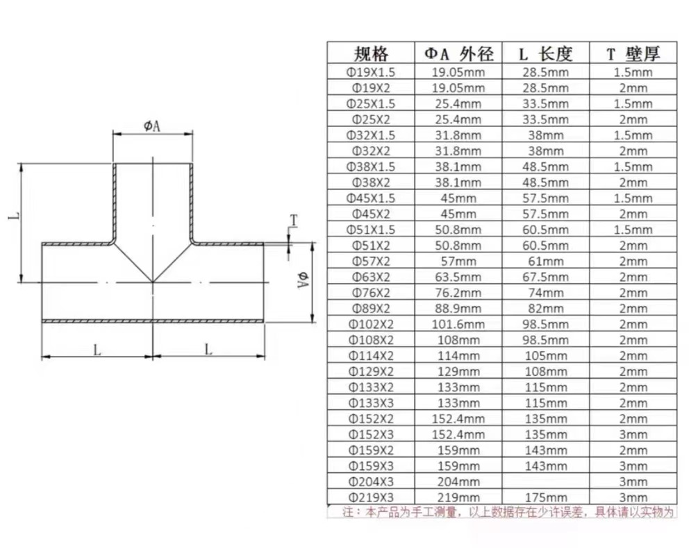 ANSI Standard U-shaped Integrated Type Diaphragm Valve 32*25 with Customized Support