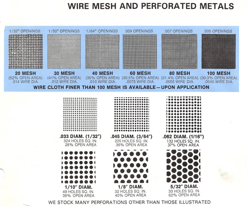 40A/PN16 Water Meter cast steel Y Strainer 125 Mesh NBR O - Ring WCB/cf8m/JIS/ASME 150LB/y strainers for water