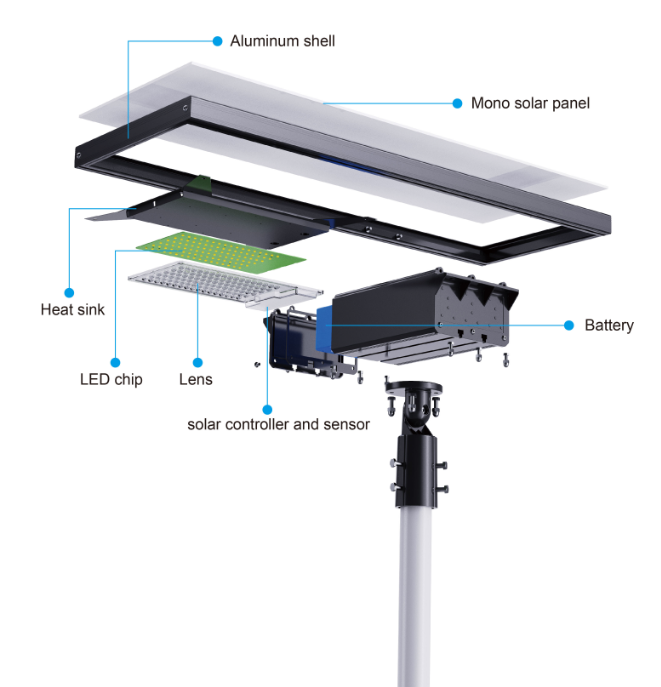 Angle Adustable Integrated Solar Street Light Aluminum 30w 40w 60w 7500K
