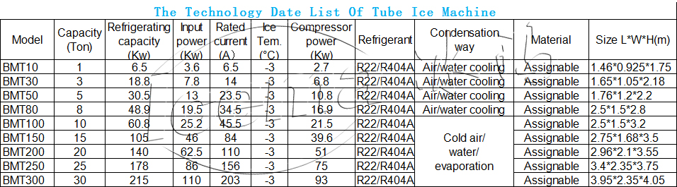 30 tons best quality tube ice machine price 2019 new products