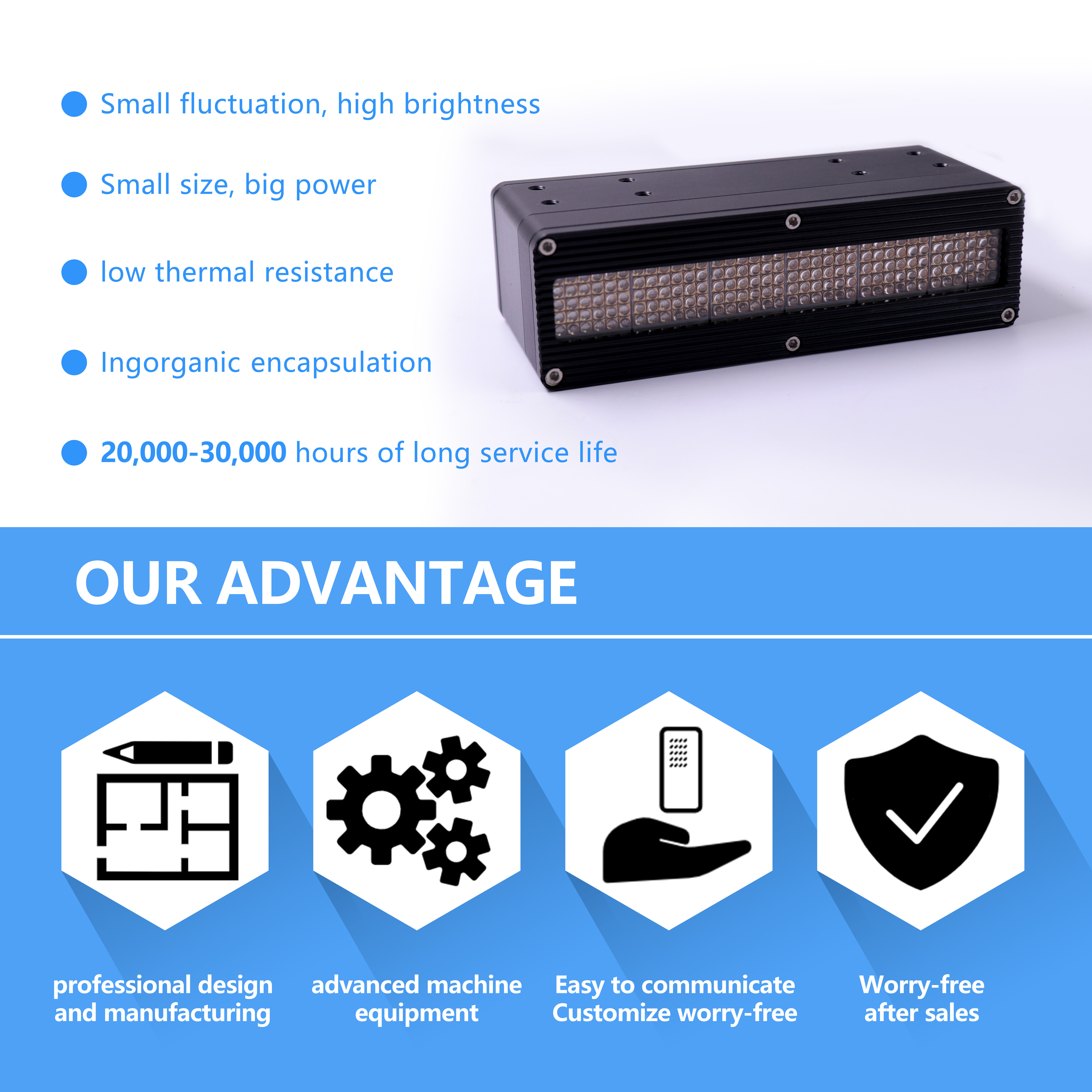 Multi Wavelength UV LED Curing System For 3D Printer Flexo Curing Oven
