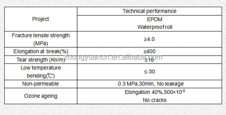 20m Length EPDM Waterproof Membrane For Project Efficiency 1m Length