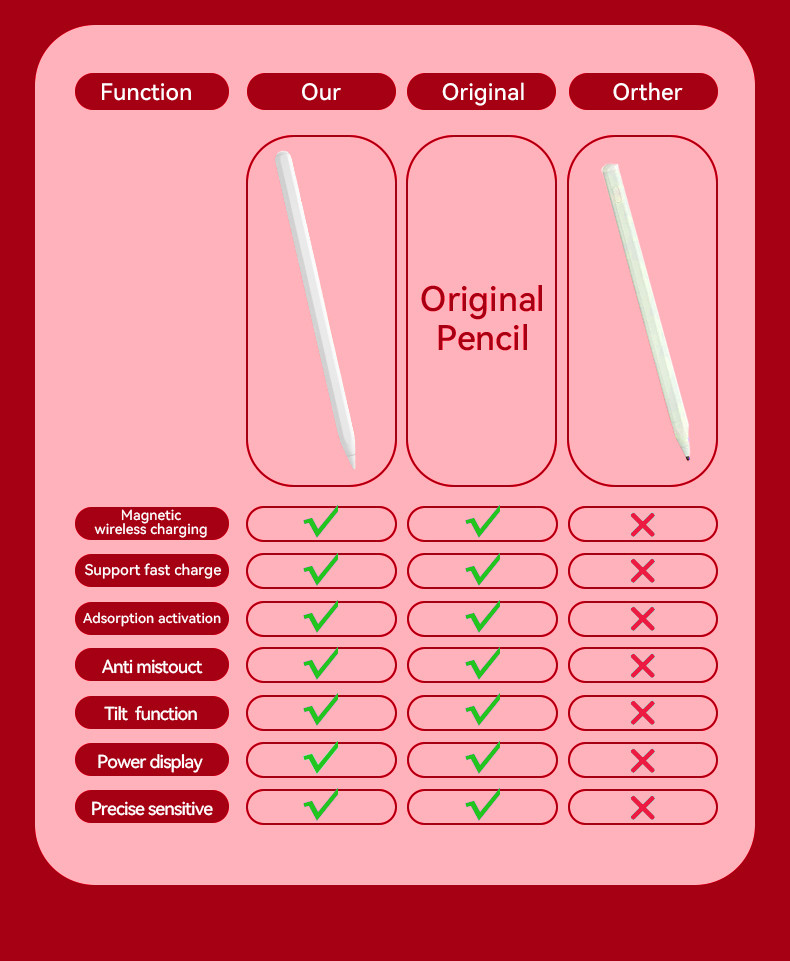 Magnetic Active Stylus Pencil Wireless Charging Bluetooth 4.2 For Ipad