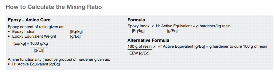Low VOC Low Odor Water Based Epoxy Curing Agents Fast Dry Properties