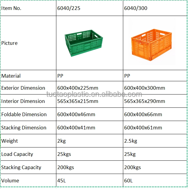 Stackable Collapsible Plastic Crates The Ultimate Solution for Fruit Vegetable Moving