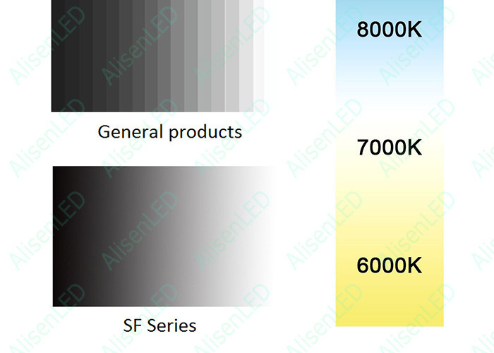 Dustproof Advertising LED Display Shelf Retail Shop Digital SMD1010 P1.8