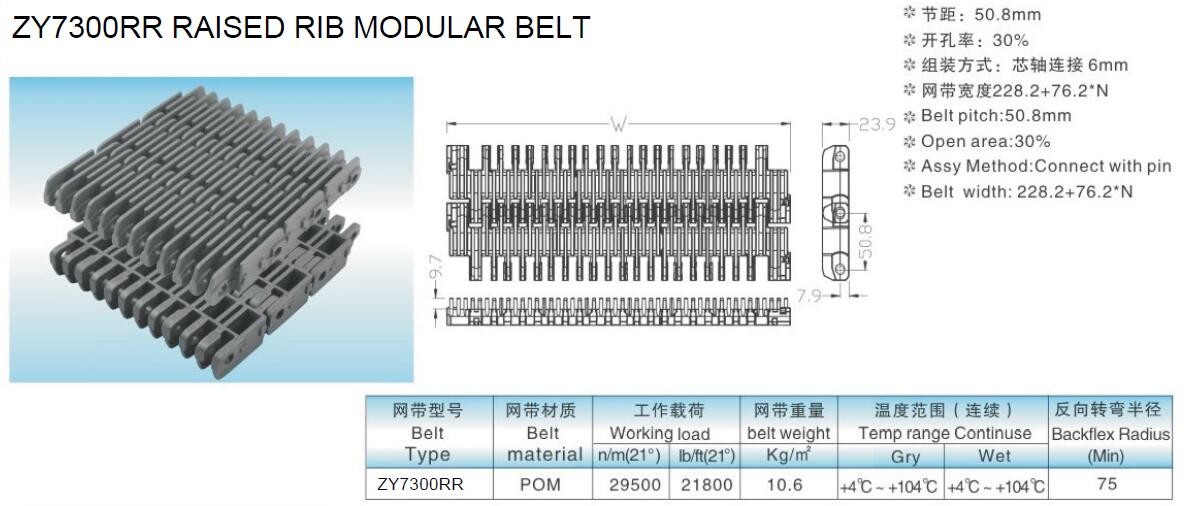 Varies Width High Durability Conveyor Beltings with High Tensile Strength