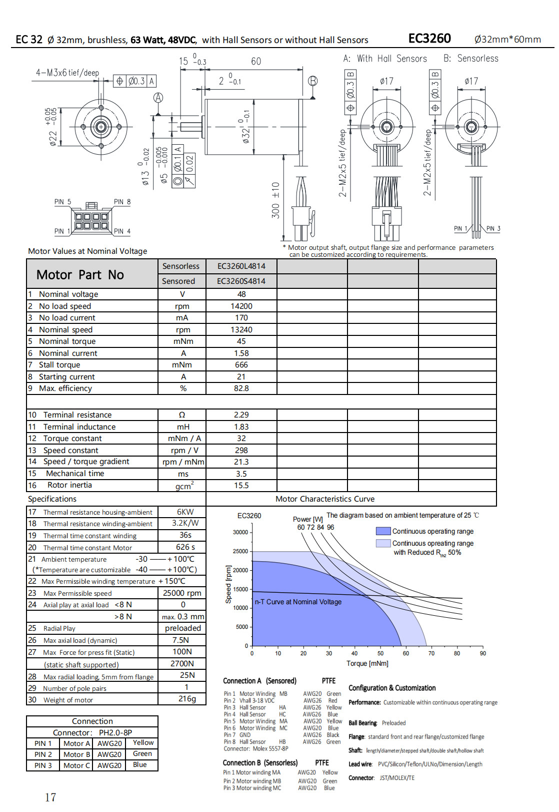 Φ32mm Slotless BLDC Motor