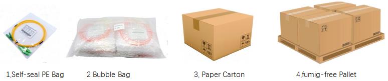 patch-cord-package-method-1