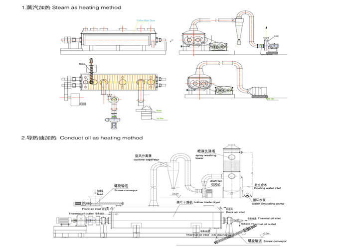 Commercial Hot Air Double Shaft Hollow Paddle Dryer Self Cleaning