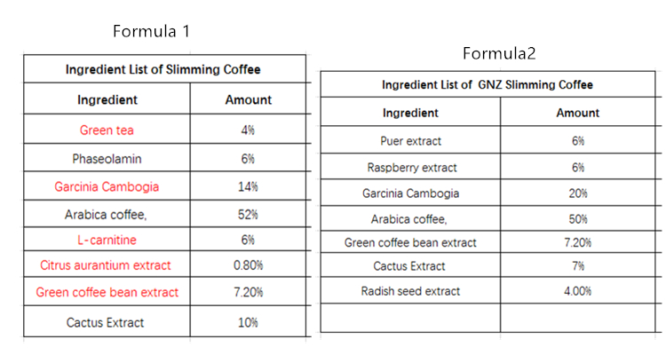 Slimming Coffee weight loss foods 28 Days