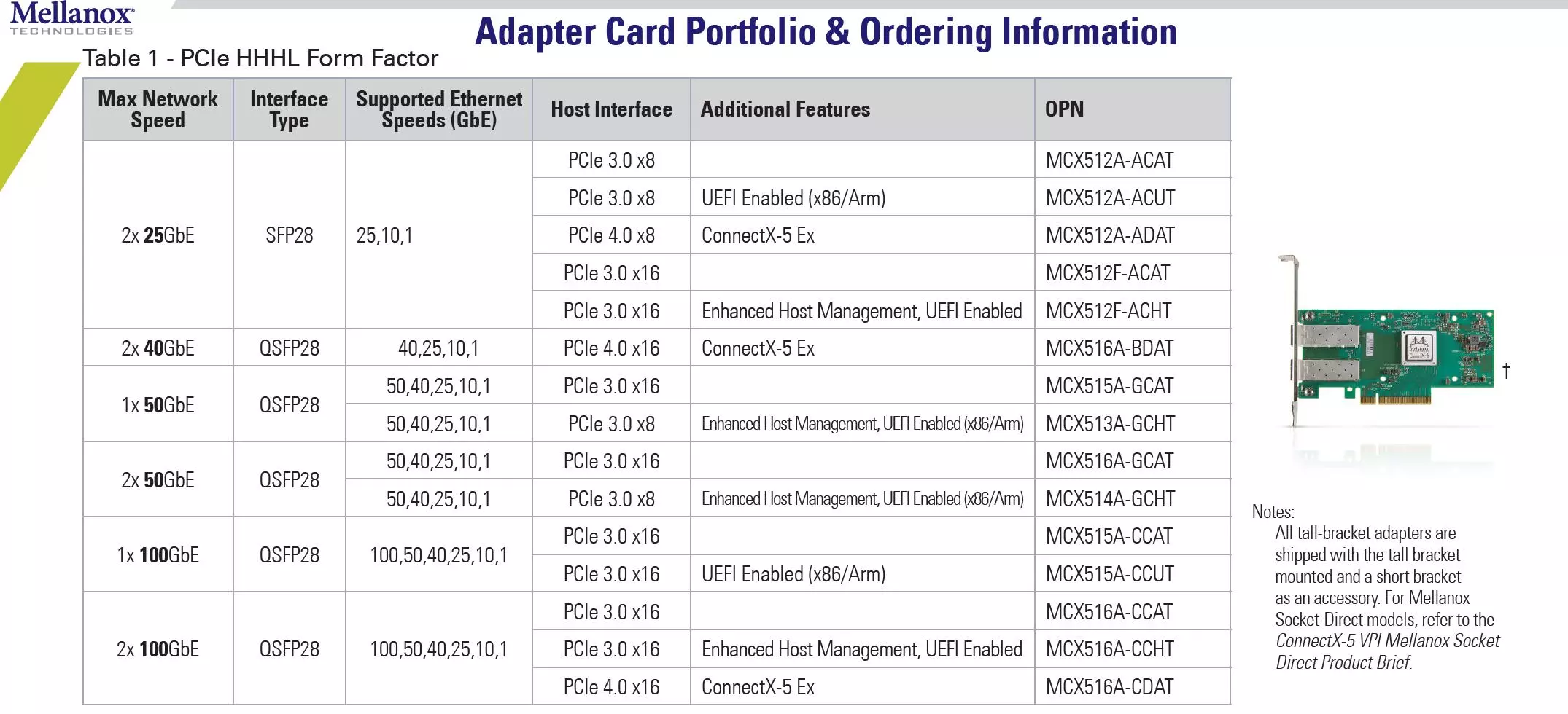 MCX512A-ACAT ConnectX-5 EN Network Adapter Card SFP28 PCIe 3.0 X8