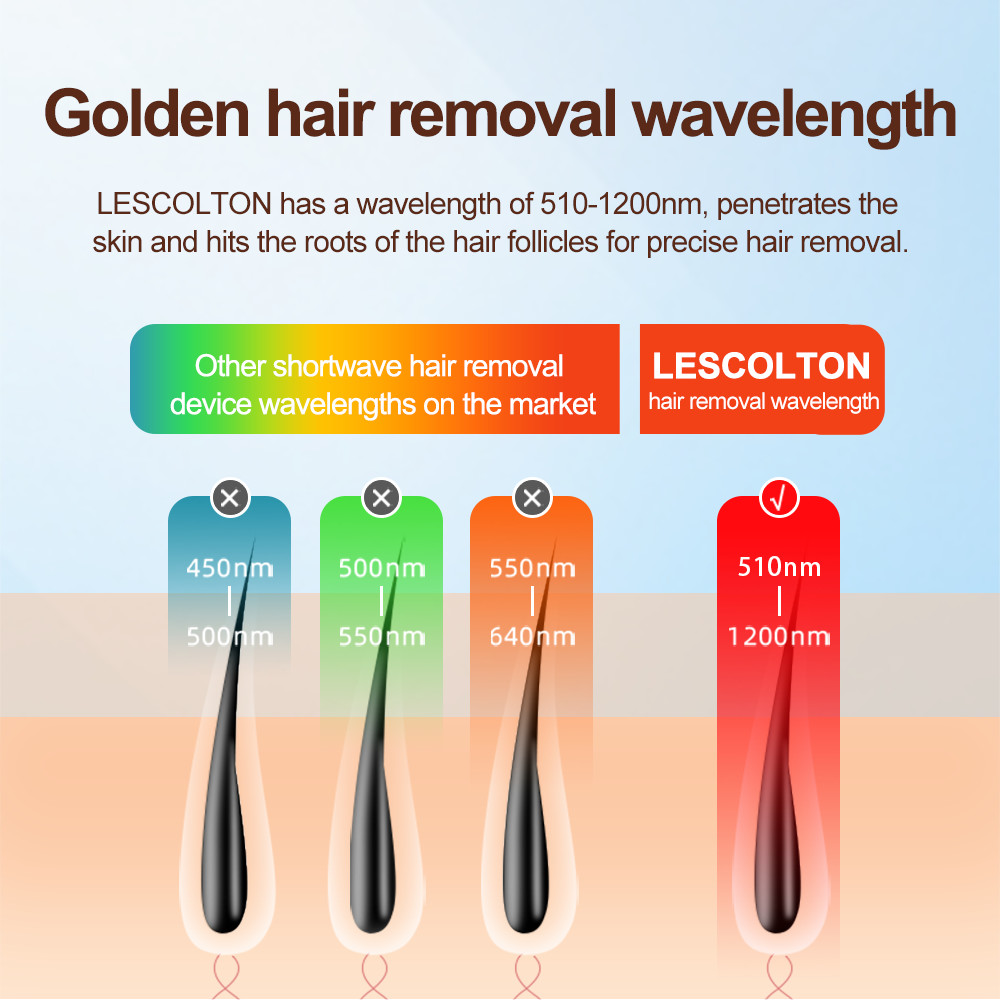 IPL Hair Removal with Ice Cooling System, Permanent Hair Removal Upgraded to 400,000 Flashes Device for Women and Men
