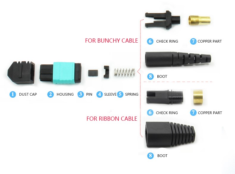 CATV OM3 OM4 8 Core Mpo Mtp Optical Fiber Patch cord