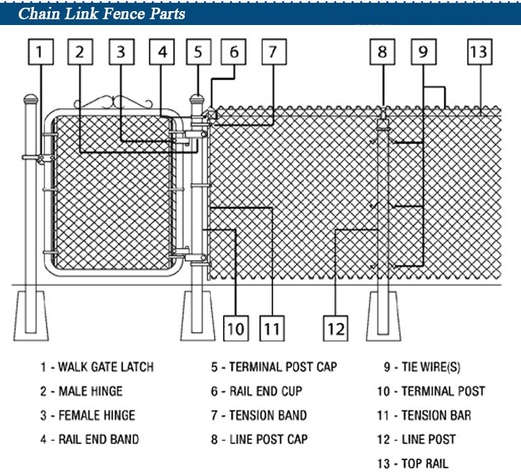 Factory price Diamond wire mesh/6ft Black Vinyl Coated Galvanized Chain Link Fence Per Sqm Weight