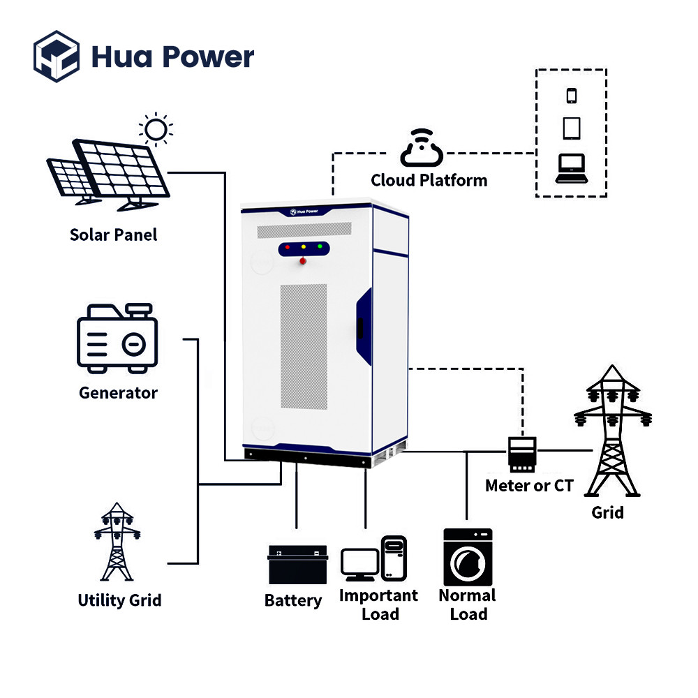 100kW/200kWh Outdoor Energy Storage Cabinet On-grid Off-grid Hybrid All-in-one Solar Battery Storage System