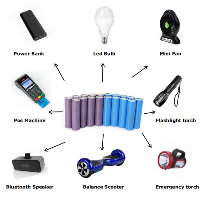 Rechargeable 18650 1200mah 3.7 V lithium ion battery for Solar LED Bulb