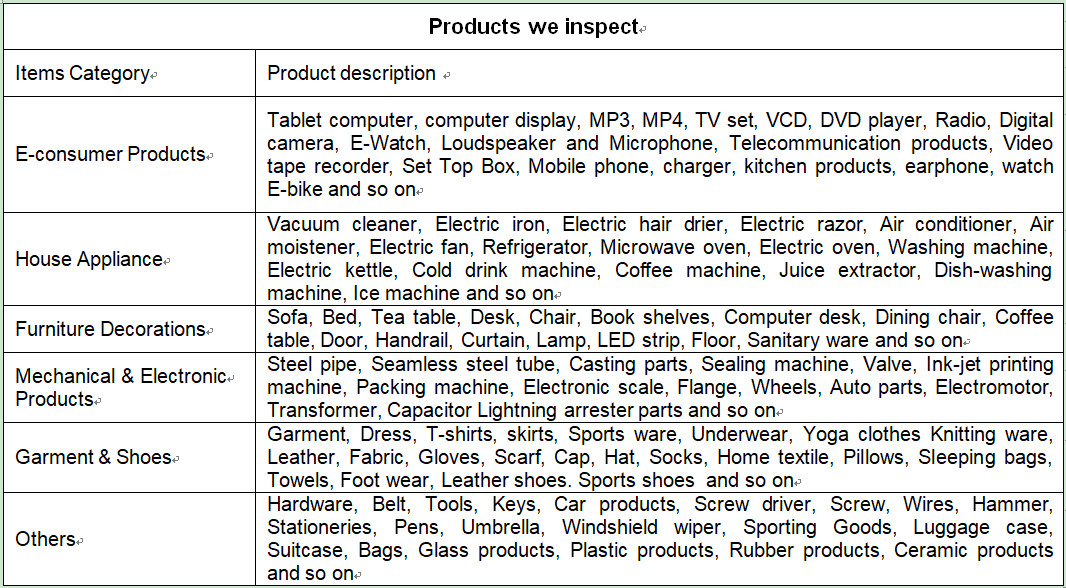 Hair Roller 3rd Party Inspection Services , QC Quality Inspection
