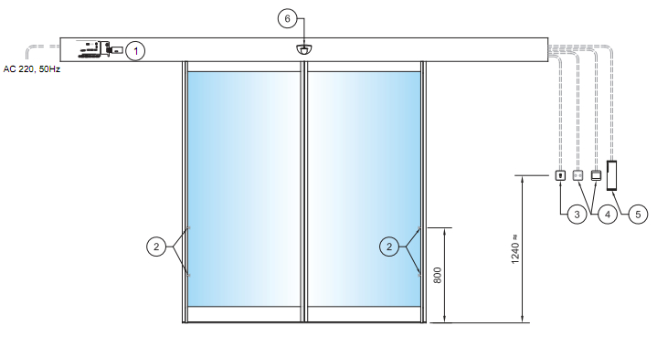 heavy duty automatic sliding door with Bea infrared presence motion sensor