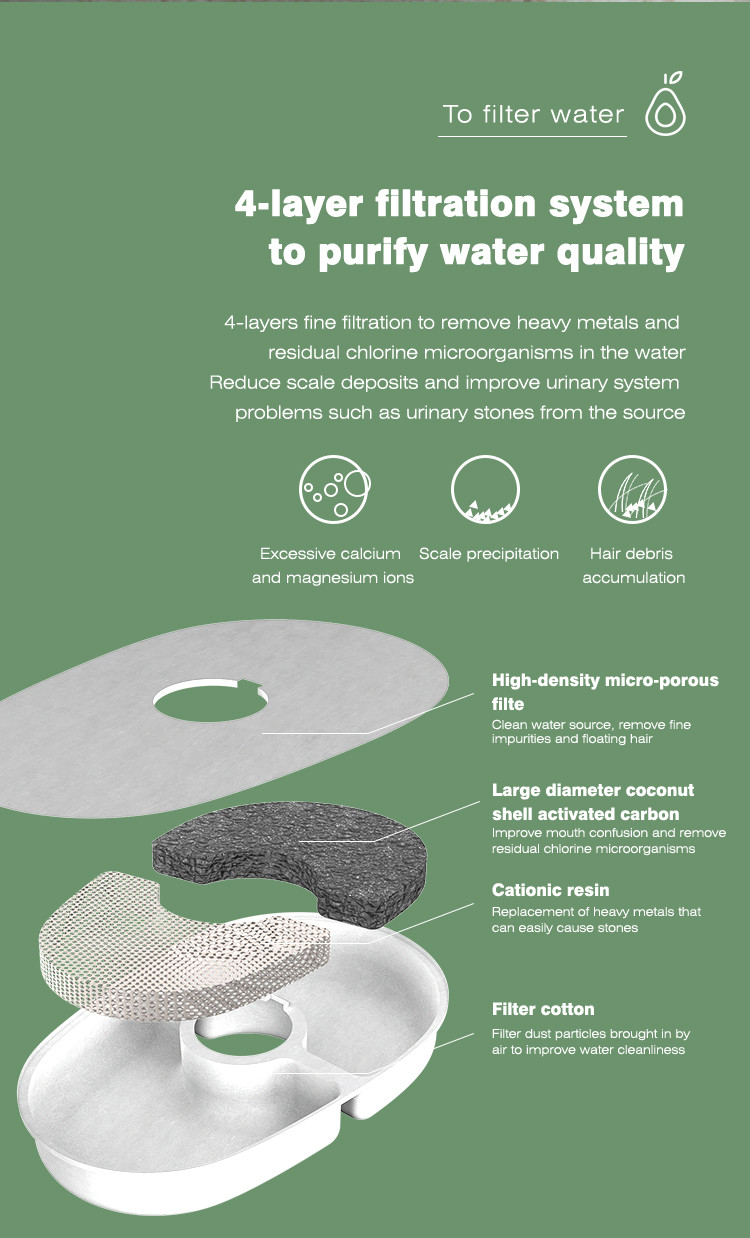 Pet Feeder Automatic Water Dispenser Avocado Shaped 4 Layers Filter Blue Light