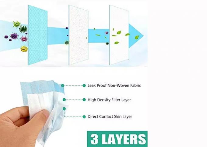 Multi Layer Disposable Face Mask For Droplets / Dust / Flu Germs Prevention