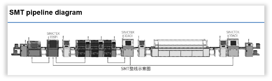 Practical Automated Optical Inspection Equipment For PCB LED SMT