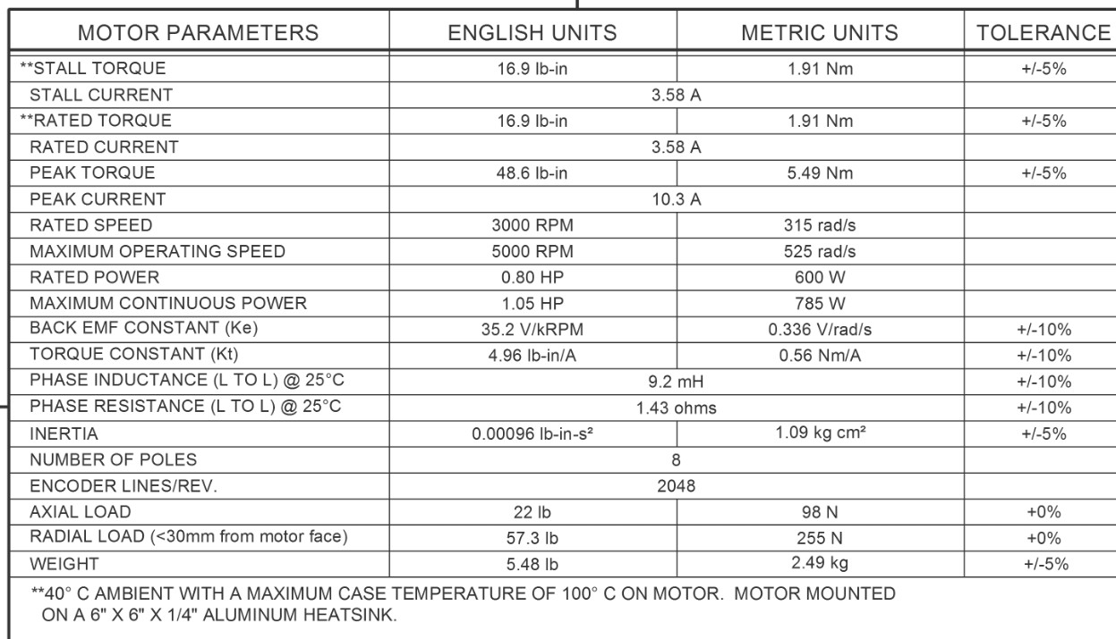 XVM-8017-TONS-D002 Industrial Servo Motor 230VAC 80MM Frame Stall Torque 5000RPM